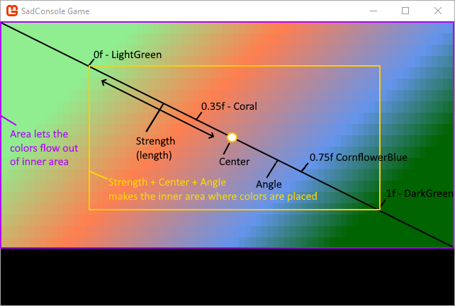SadConsole gradient diagram